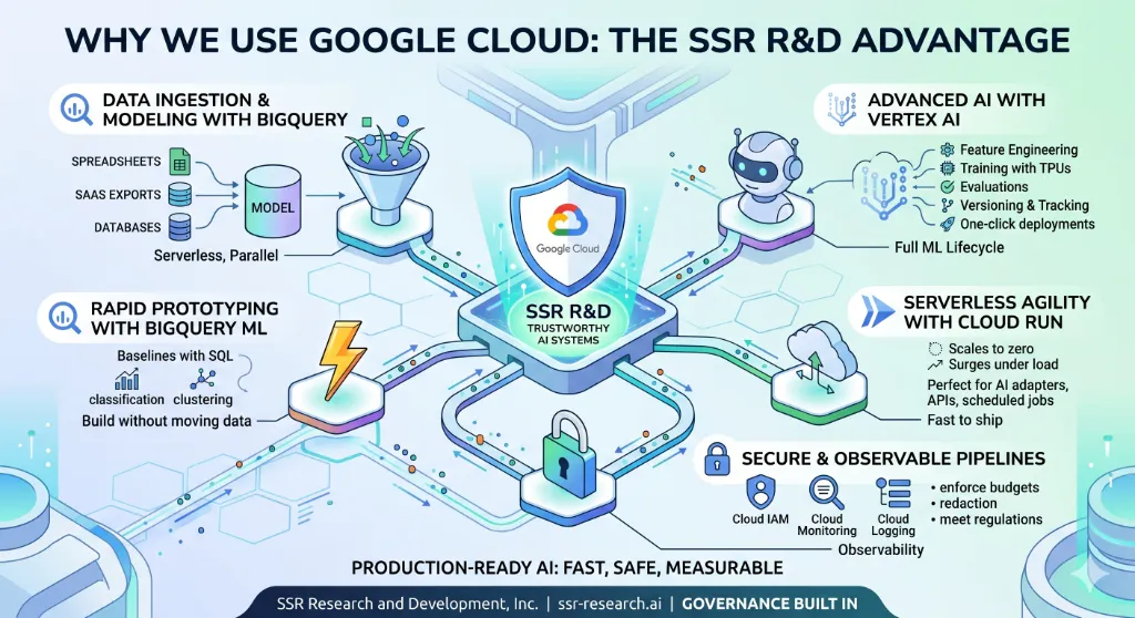 Why We Use Google Cloud